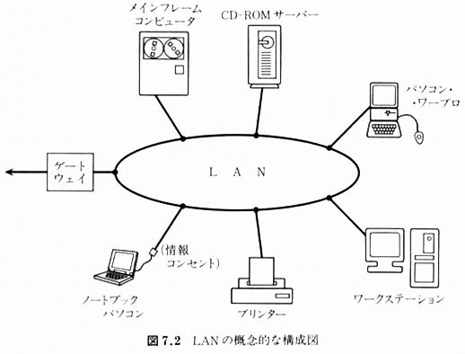 ｌａｎの仕組み