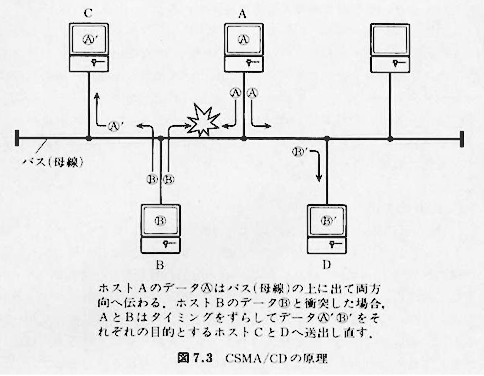 [}7-3]