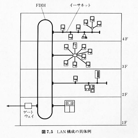 [}7-5n