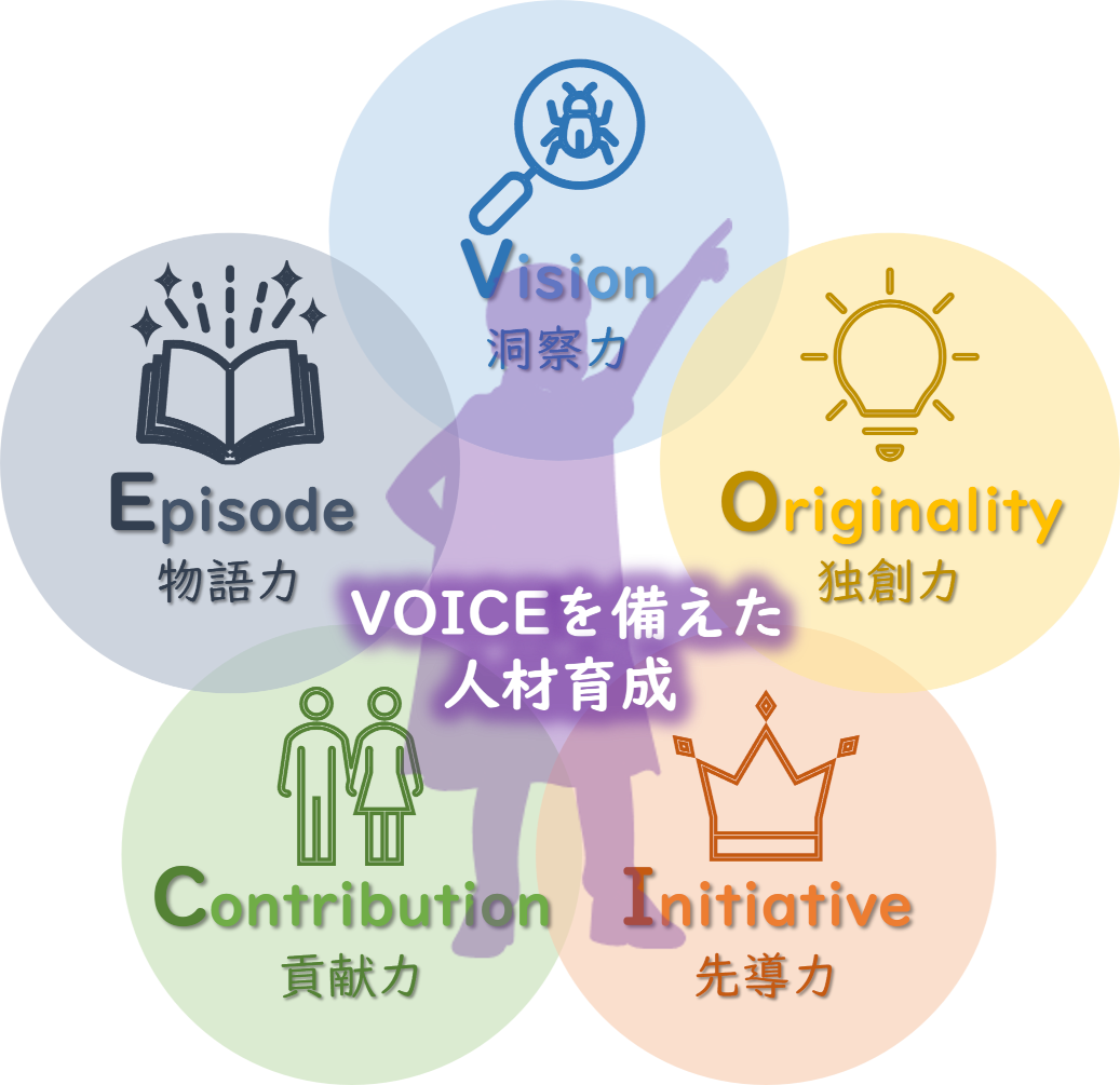 voice