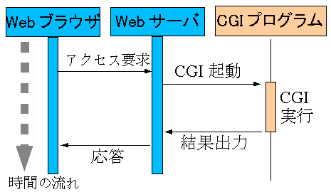 cgi-fig