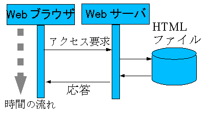 html-fig