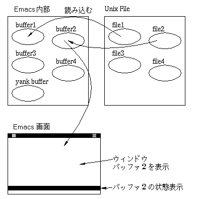 emacs inside