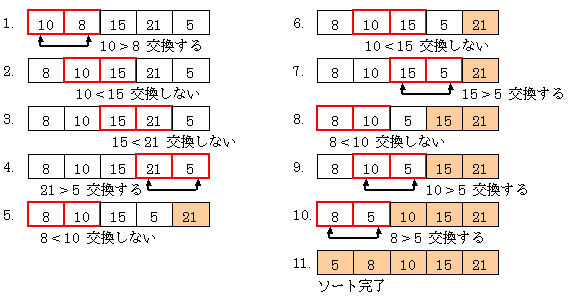 Bubble sort