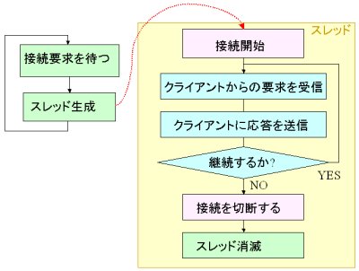 NetServer2