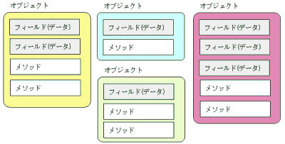 意味 メソッド 【ケースメソッドの意味とは？】メリットやデメリットなどご紹介します